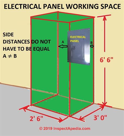 electrical boxes osha|required clearance around electrical panel.